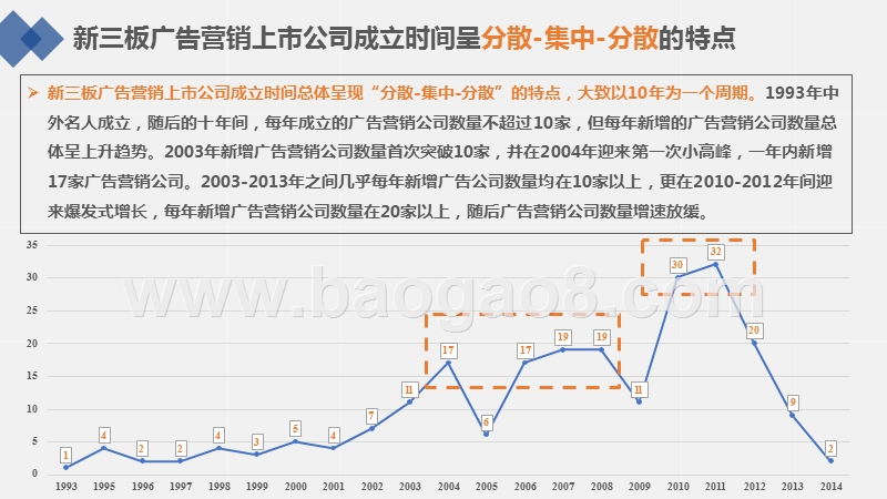 2018-2019新三板广告营销上市公司绩效数据报告.pptx_第5页
