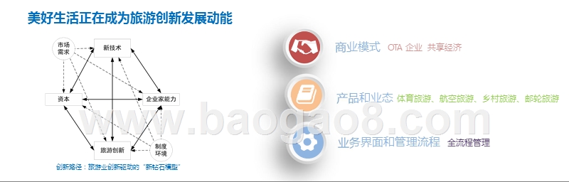 2018-2019中国旅游业创新和IP发展报告.pptx_第4页