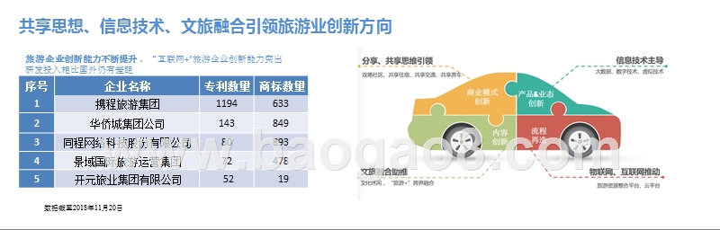 2018-2019中国旅游业创新和IP发展报告.pptx_第5页