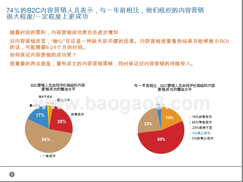 2019-2020年B2C内容营销行业研究报告.pptx_第5页
