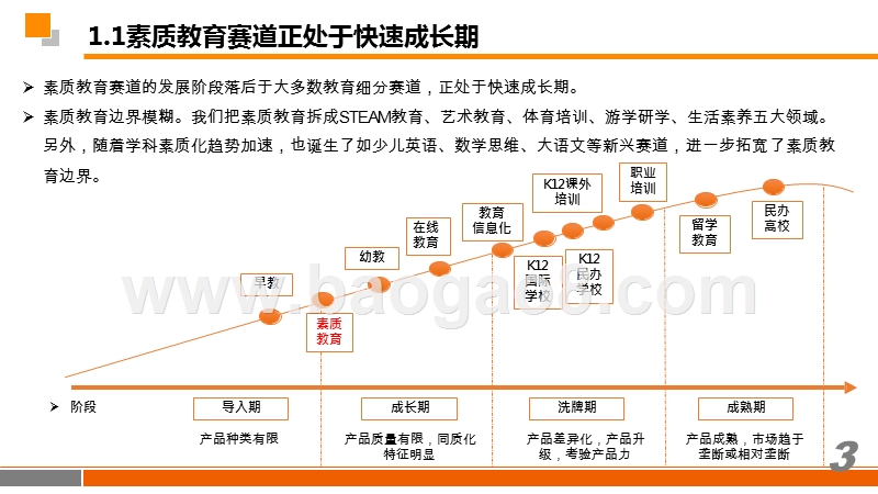 2019-2020最新素质教育政策解读和投资机会分析报告.pptx_第3页