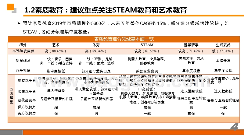 2019-2020最新素质教育政策解读和投资机会分析报告.pptx_第4页