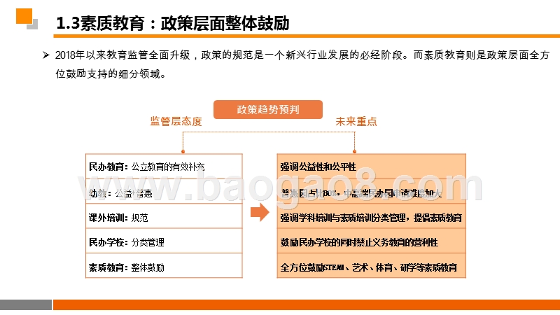 2019-2020最新素质教育政策解读和投资机会分析报告.pptx_第5页