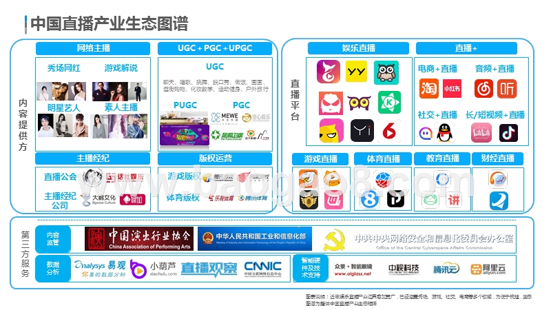 2019-2020中国娱乐直播市场研究报告.pptx_第4页