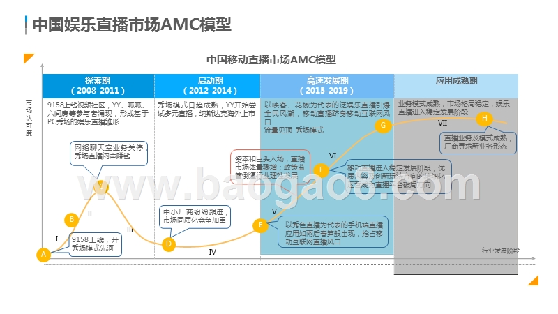 2019-2020中国娱乐直播市场研究报告.pptx_第5页