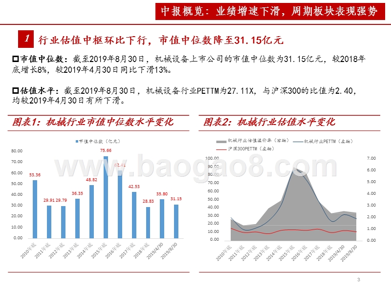 2019-2020机械设备行业投资分析报告.pptx_第3页