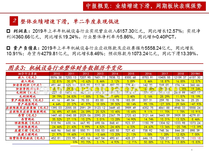 2019-2020机械设备行业投资分析报告.pptx_第4页
