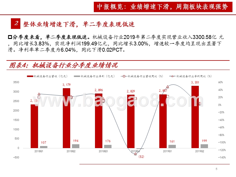 2019-2020机械设备行业投资分析报告.pptx_第5页
