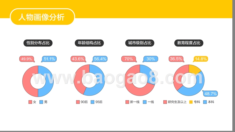 2019年高校毕业生就业居行分析报告.pptx_第3页