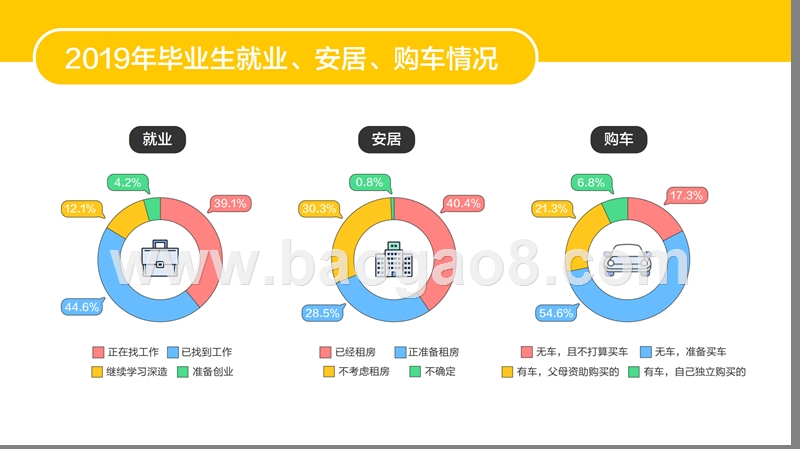 2019年高校毕业生就业居行分析报告.pptx_第4页