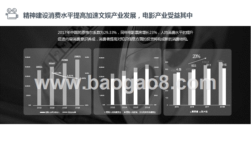 2019-2020电影行业自媒体营销价值研究报告.pptx_第3页