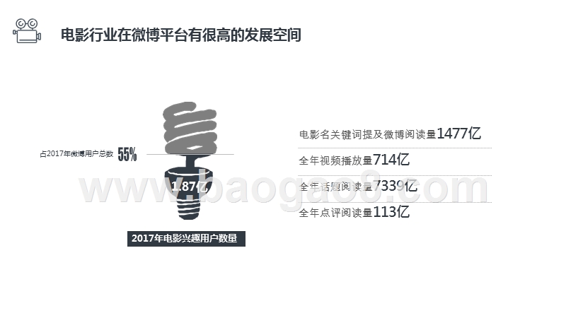 2019-2020电影行业自媒体营销价值研究报告.pptx_第4页