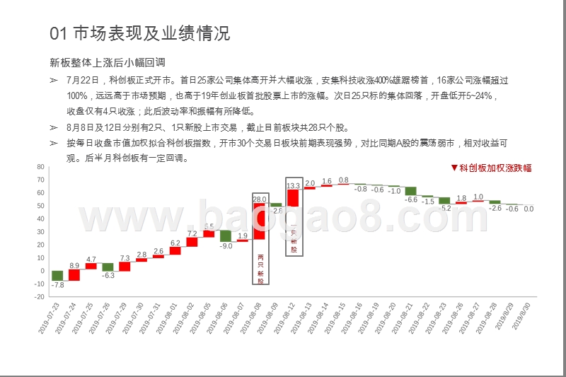 2019-2020科创板上市六周全景回顾分析报告.pptx_第3页