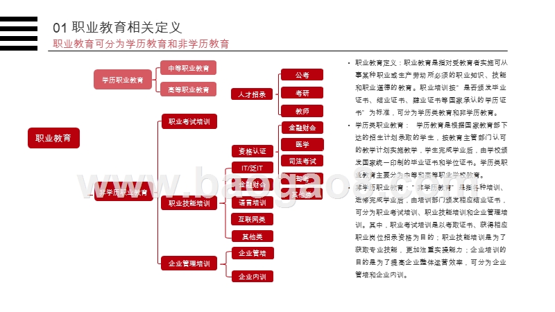 2019-2020职业教育行业财会培训分析报告.pptx_第4页