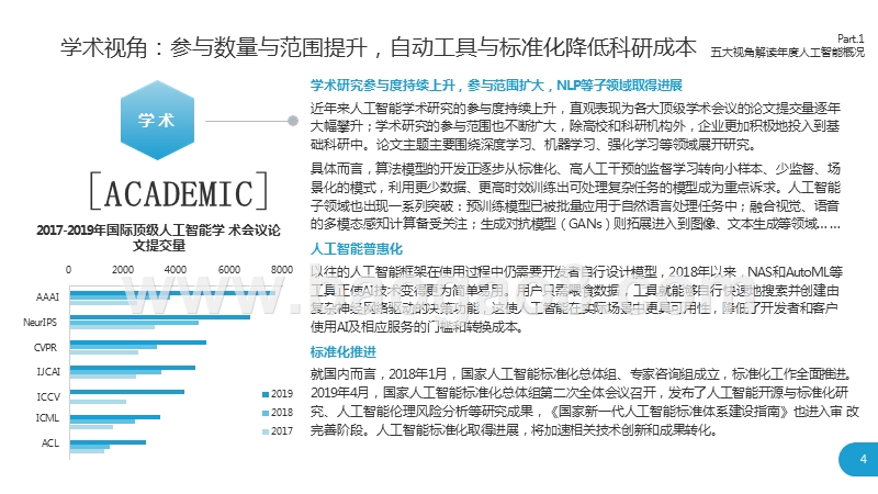 2019-2020中国人工智能商业落地研究报告.pptx_第4页