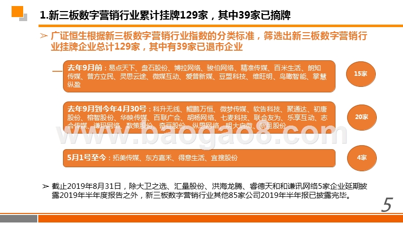 2019-2020数字营销行业转型趋势洞察报告.pptx_第5页