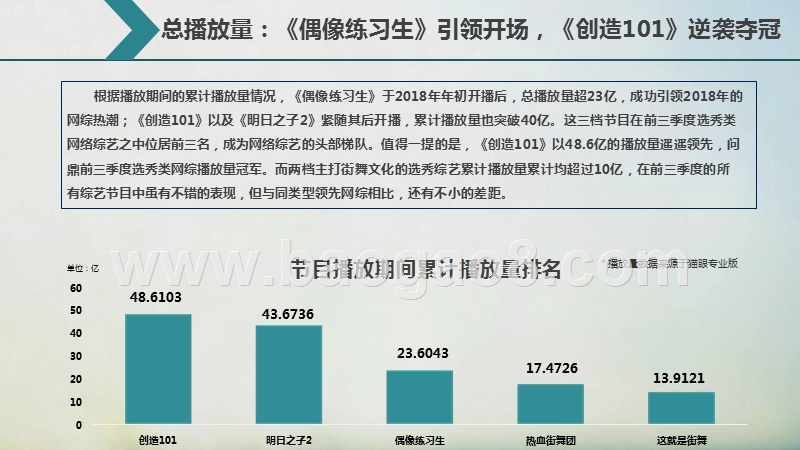 2018-2019前三季度选秀类网络综艺节目网络关注度分析报告.pptx_第4页