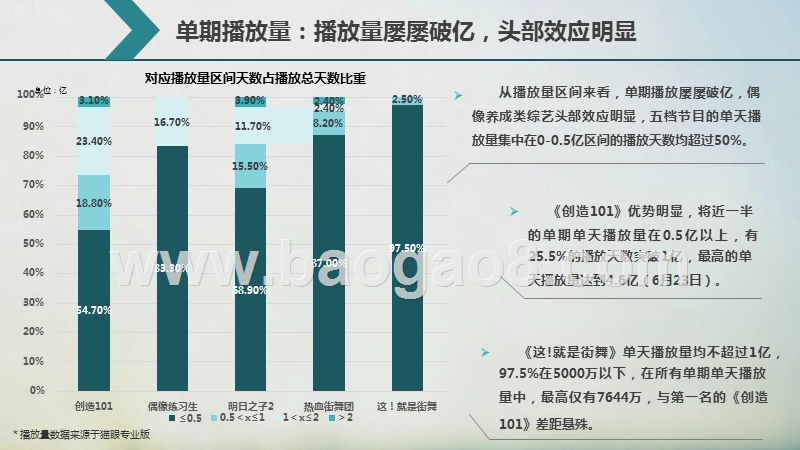 2018-2019前三季度选秀类网络综艺节目网络关注度分析报告.pptx_第5页