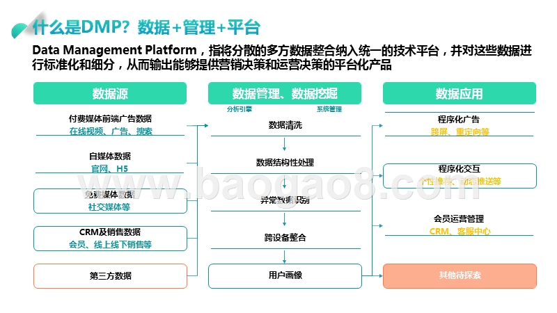 2019-2020年DMP市场研究报告.pptx_第3页