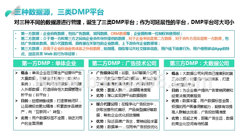 2019-2020年DMP市场研究报告.pptx_第4页