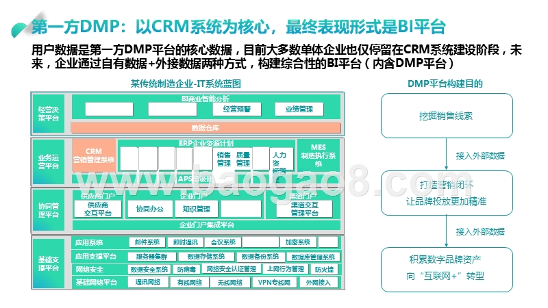 2019-2020年DMP市场研究报告.pptx_第5页
