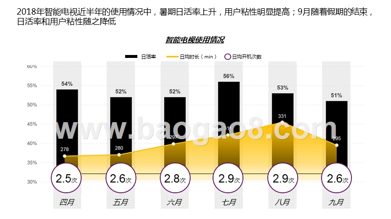 2018年8月&9月智能电视大数据报告（古装剧分析）.pptx_第2页