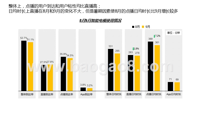 2018年8月&9月智能电视大数据报告（古装剧分析）.pptx_第3页