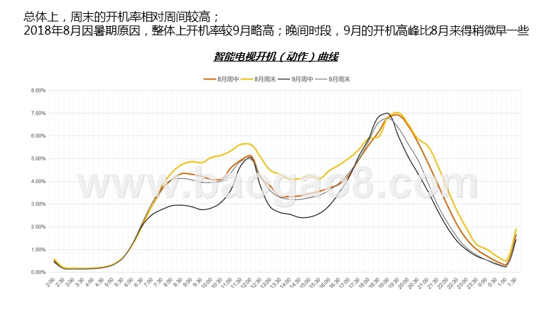 2018年8月&9月智能电视大数据报告（古装剧分析）.pptx_第4页