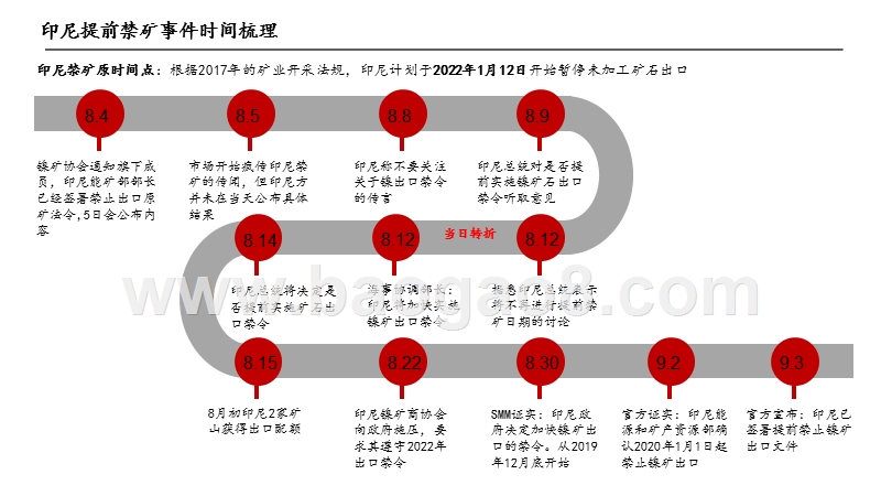 2019印尼提前禁矿对镍价影响分析报告.pptx_第5页