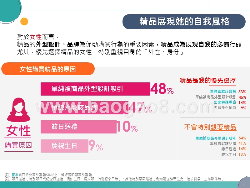 2019-2020男女有別精品消費心理研究报告.pptx_第5页