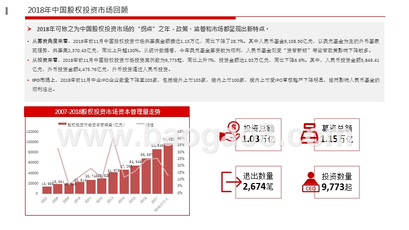 2018-2019中国教育行业投融资报告.pptx_第4页