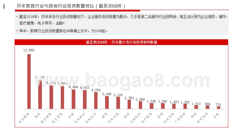 2018-2019中国教育行业投融资报告.pptx_第5页