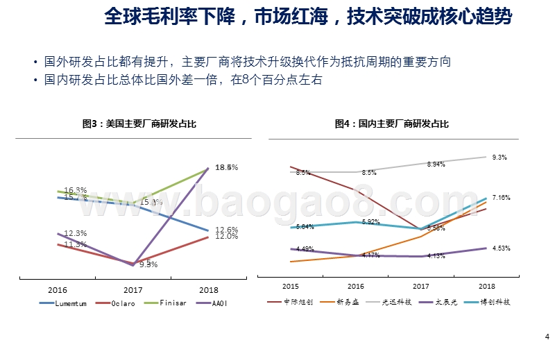 2019光模块产业拐点+市场共振价值提升投资前景分析报告.pptx_第4页