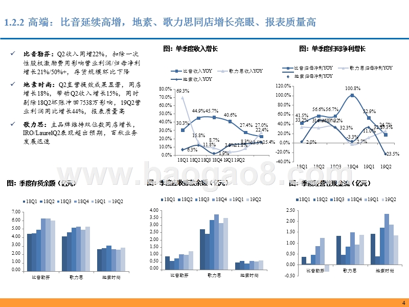 2019-2020纺织与时尚消费总结研究报告.pptx_第5页