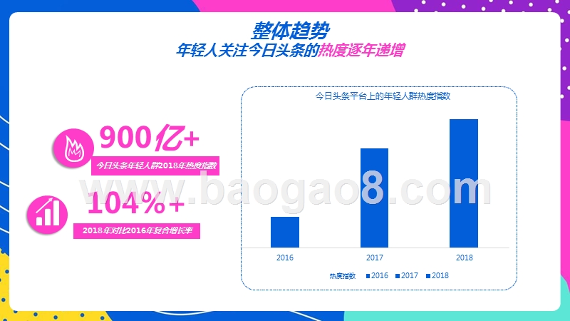 2019-2020今日头条年轻人群指数研究报.pptx_第4页