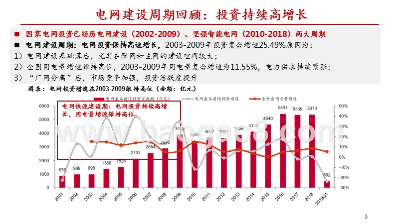 2019-2020泛在电力物联网研究报告.pptx_第3页