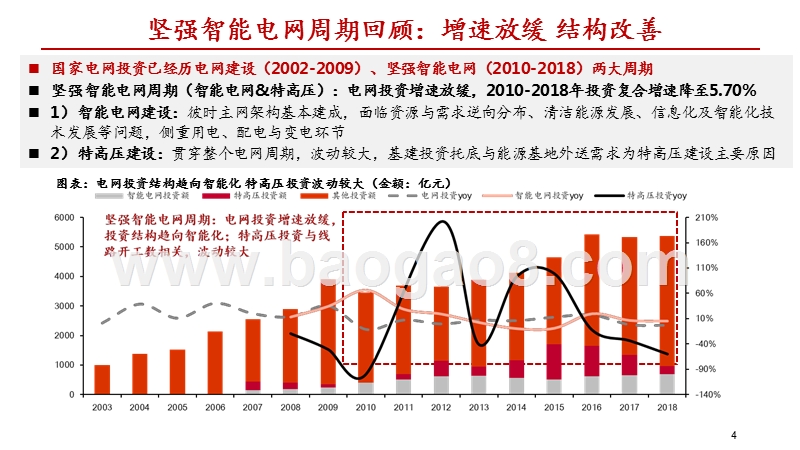 2019-2020泛在电力物联网研究报告.pptx_第4页