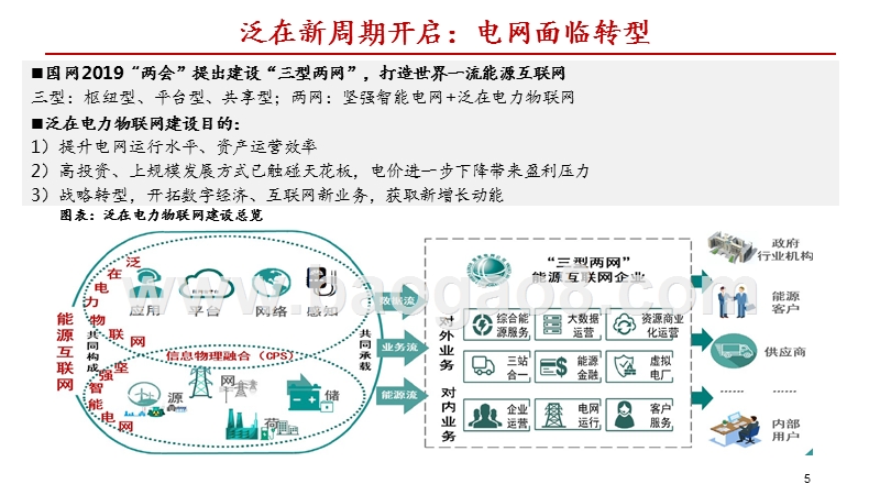 2019-2020泛在电力物联网研究报告.pptx_第5页