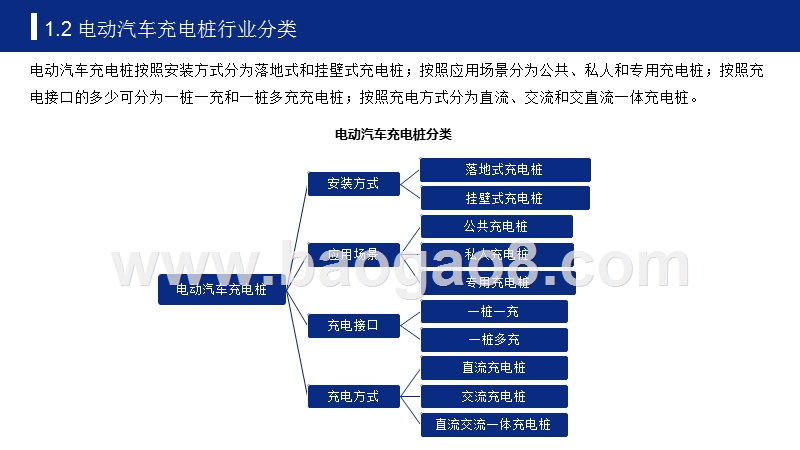 2019-2020中国电动汽车充电桩行业研究报告.pptx_第5页