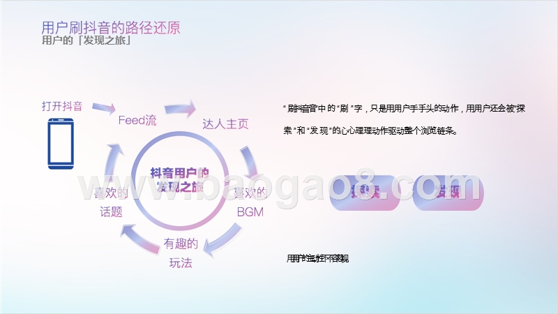 2019-2020抖音蓝V运营更多曝光解读报告.pptx_第5页