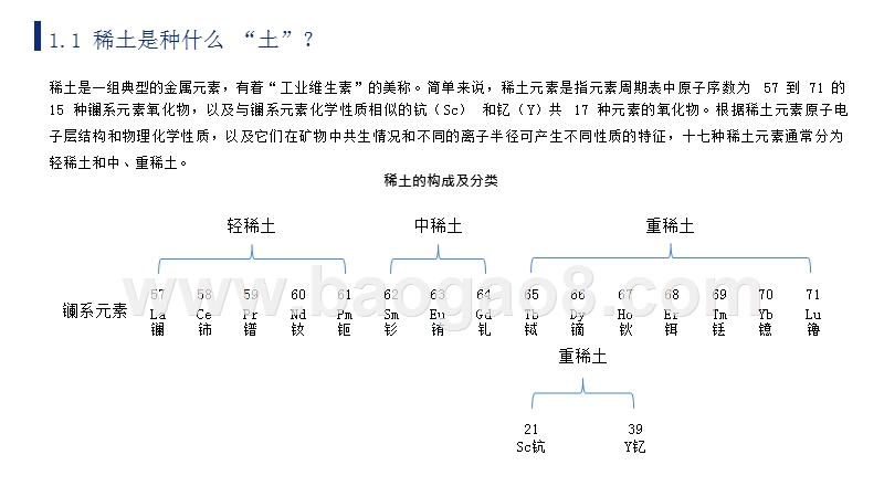 2019-2020中国稀土资源情况与国际地位研究报告.pptx_第4页