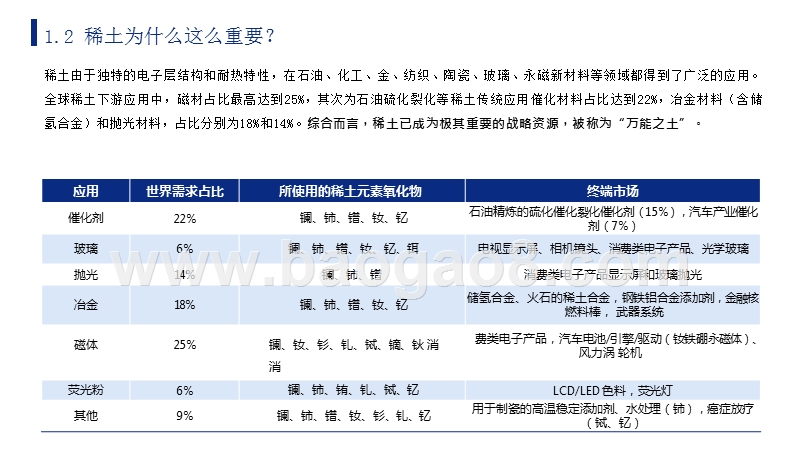 2019-2020中国稀土资源情况与国际地位研究报告.pptx_第5页