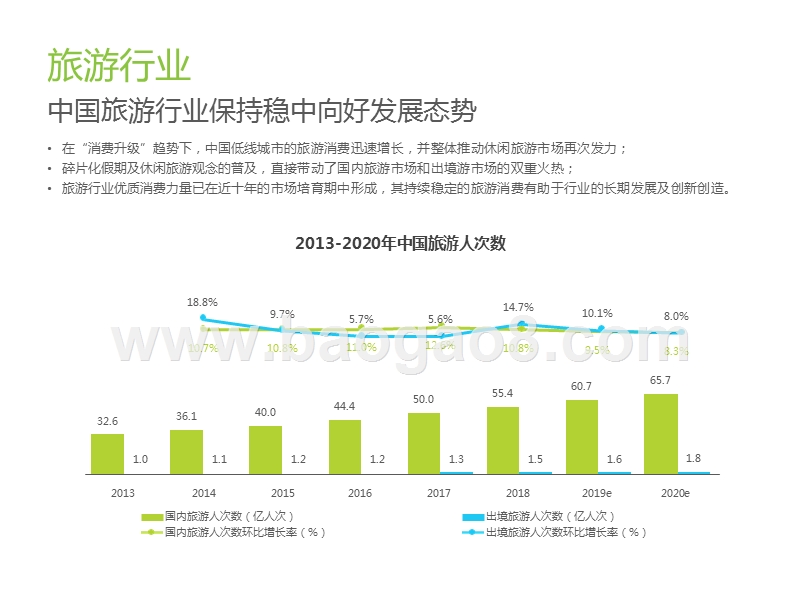 2019-2020中国在线住宿预订行业研究报告.pptx_第4页