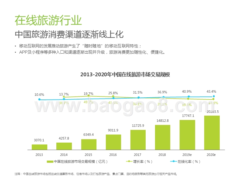 2019-2020中国在线住宿预订行业研究报告.pptx_第5页