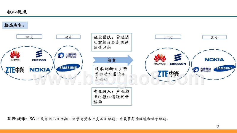 2019-2020全球主设备商格局演化研究报告.pptx_第2页