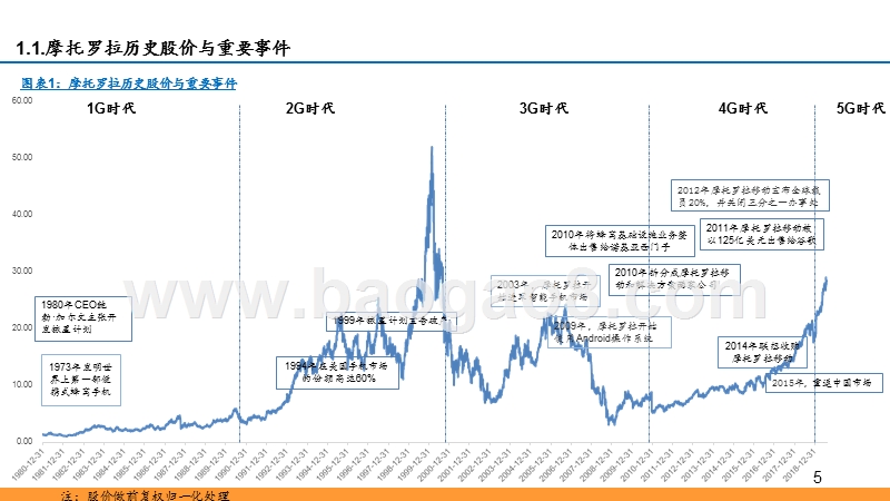 2019-2020全球主设备商格局演化研究报告.pptx_第5页