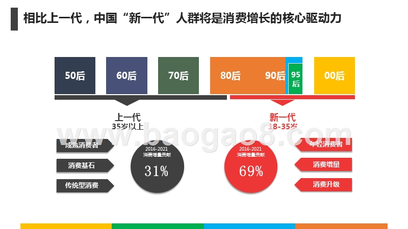 2019-2020抖音用户80后、90后、00后人群研究报告.pptx_第3页