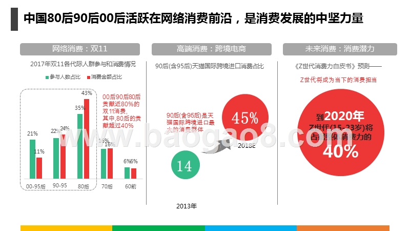 2019-2020抖音用户80后、90后、00后人群研究报告.pptx_第4页