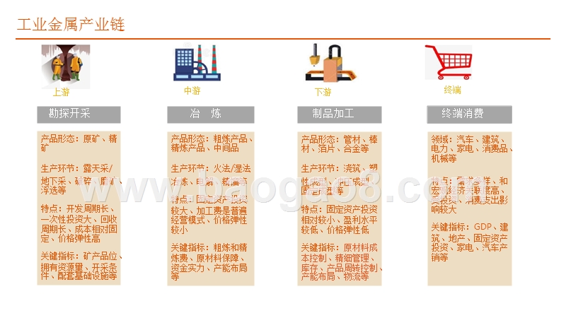 2019有色金属行业周期性发展分析报告.pptx_第3页