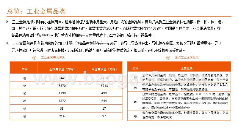 2019有色金属行业周期性发展分析报告.pptx_第5页